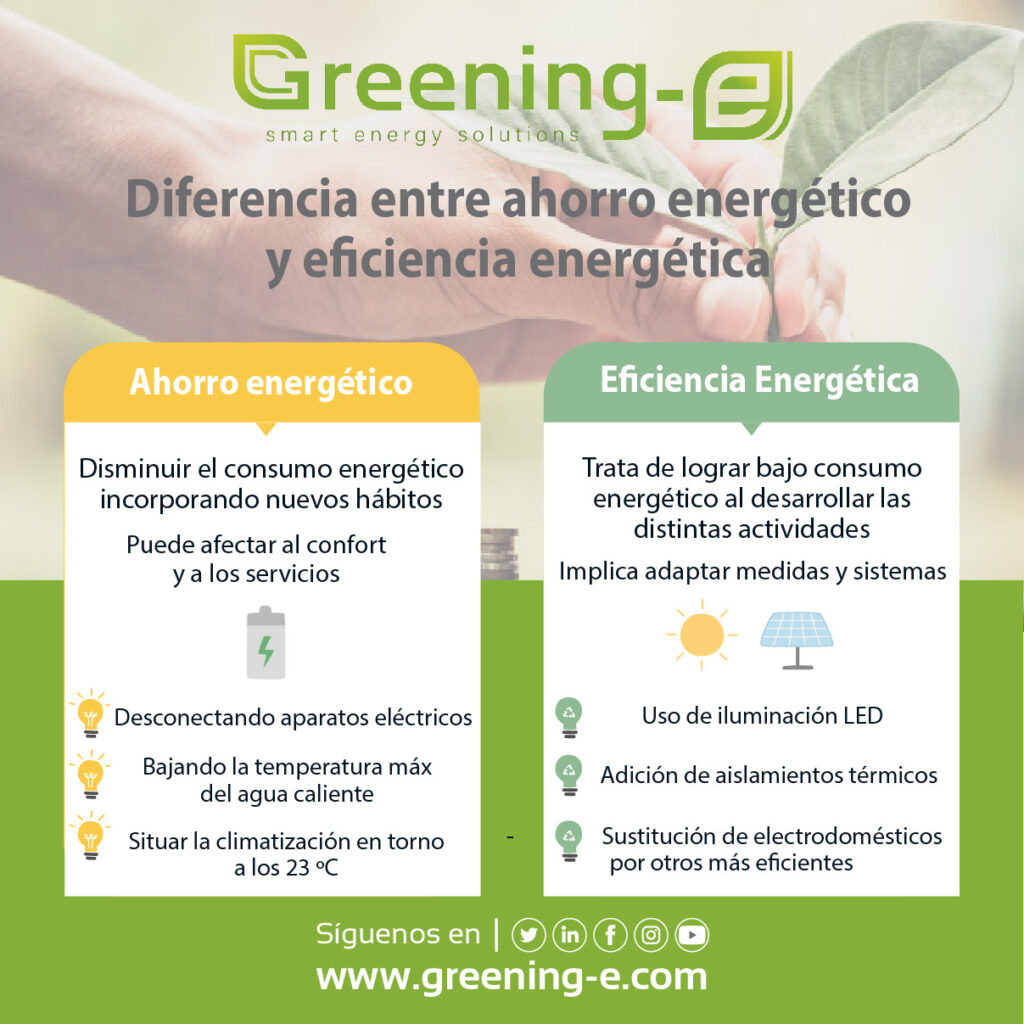 Diferencia Entre Ahorro Energético Y Eficiencia Energética