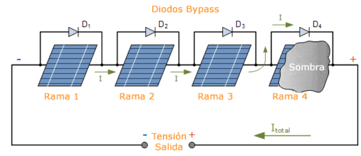 voltaje de activación del diodo Bypass