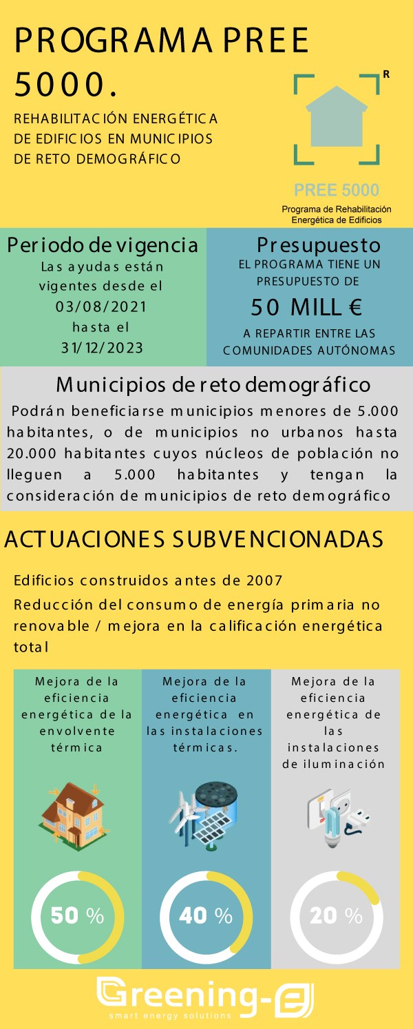 REHABILITACIÓN ENERGÉTICA DE EDIFICIOS EN MUNICIPIOS DE RETO DEMOGRÁFICO