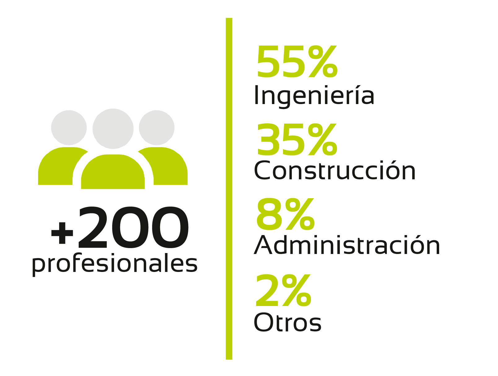 equipo-empleados-espanol- actualziado