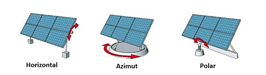 Seguidores solares a un solo eje